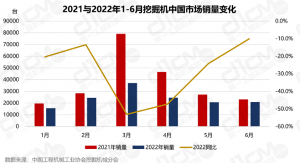 出口生拉，內銷硬拽，挖掘機千亿体育官网登录网址拐點何時現?