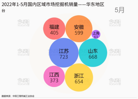 其中江蘇省以5652台的銷量成為該區域第一名。.png
