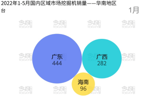 其中廣東省以4066台的銷量成為該區域第一名。.png
