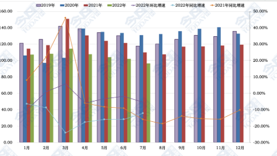 7月CMI指數回落到收縮區間，工程機械千亿体育官网登录网址轉淡