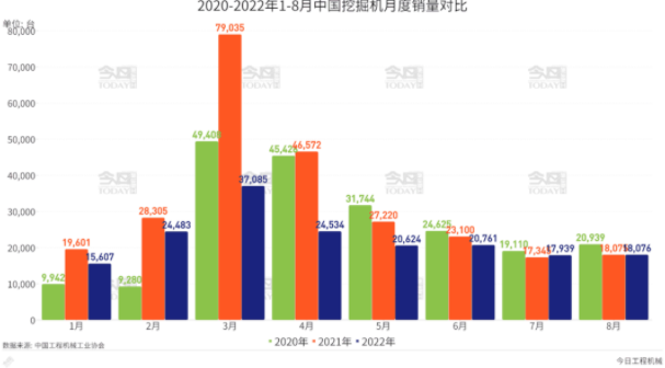 挖掘機國內銷量較3月的同比下降63.6%持續收窄。.png